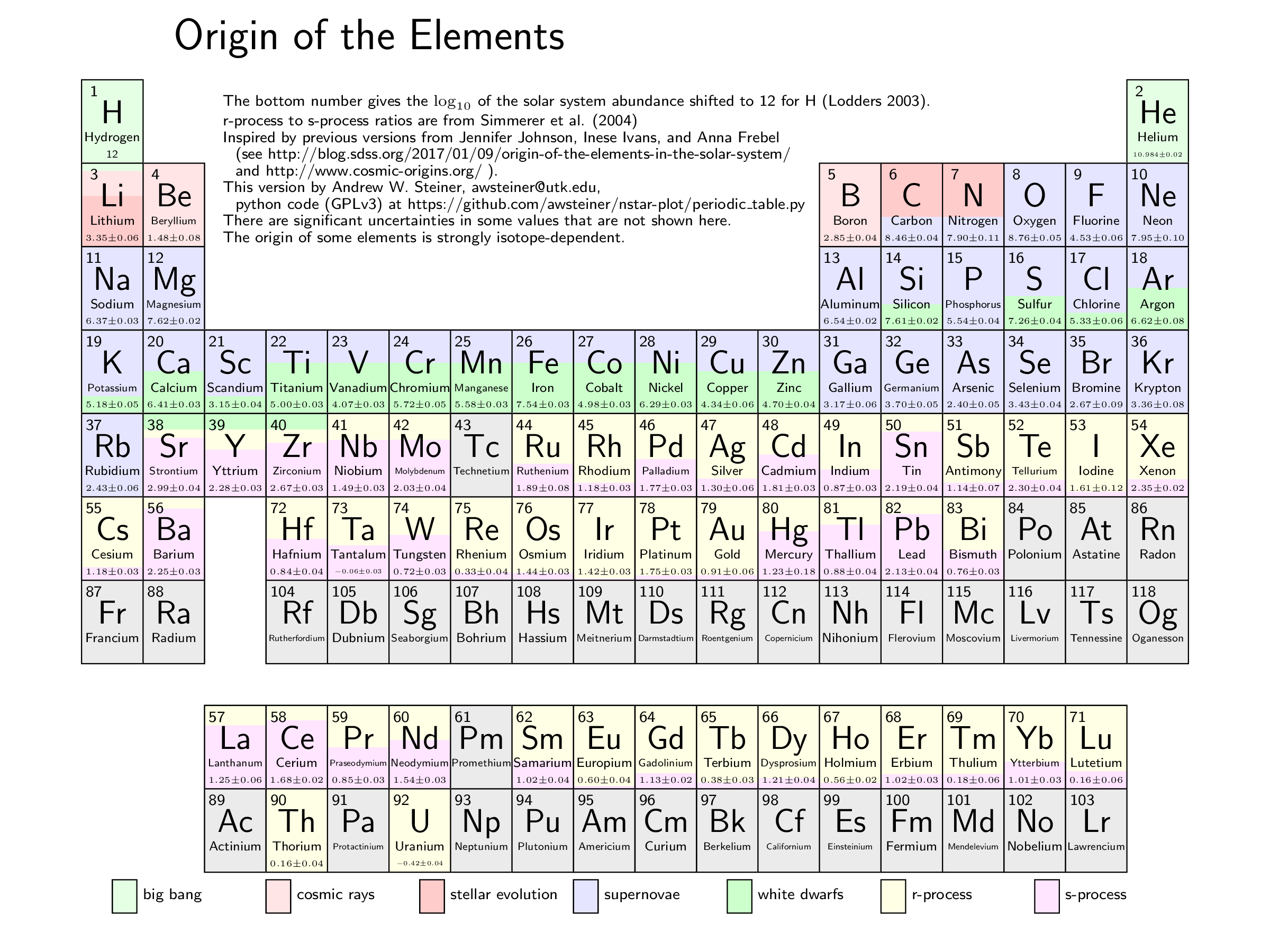 _images/periodic_table.png